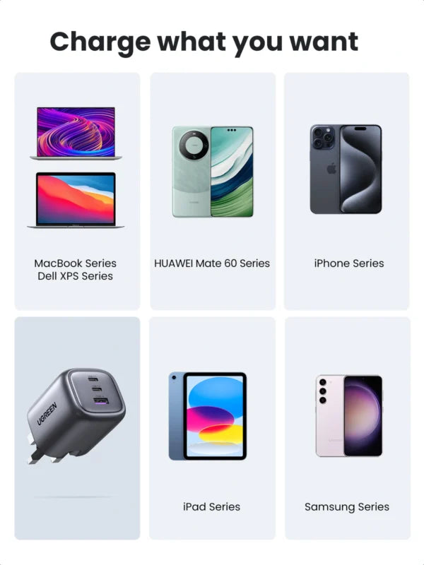 UGREEN 65W Nexode Fast Charging Adapter – CD306 - 90663