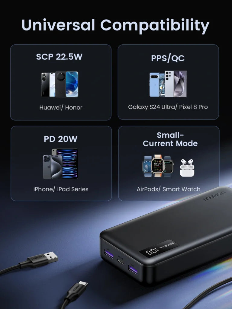 UGREEN 20000mAh 20W Two-way Fast Charging Power Bank