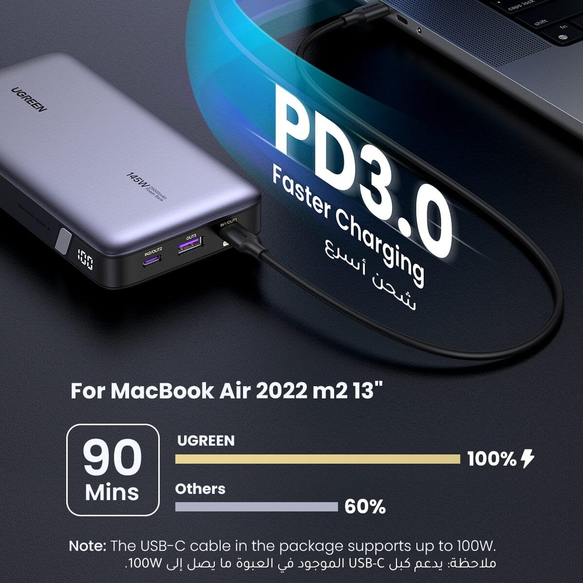 UGREEN 25000mAh 145W Two-way Fast Charging Power Bank – PB205 – 90597A