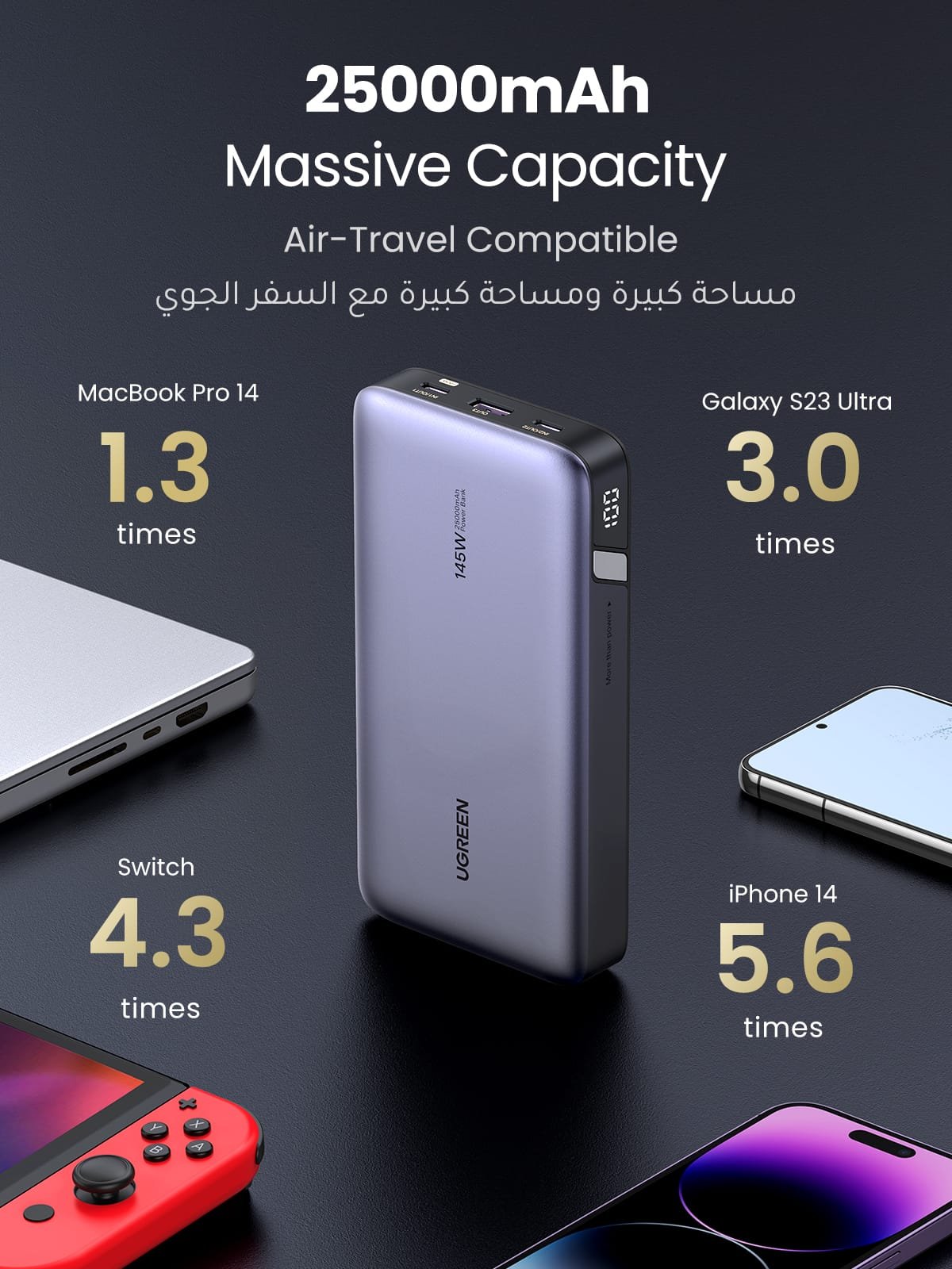 UGREEN 25000mAh 145W Two-way Fast Charging Power Bank – PB205 – 90597A