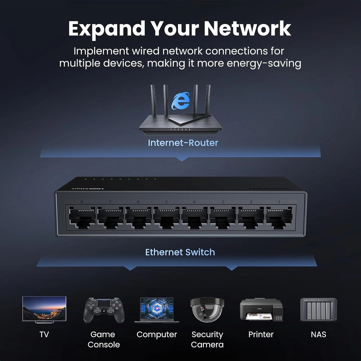 UGREEN 8-Port Gigabit Ethernet Switch PC+ABS Housing – CM834 – 35499UK