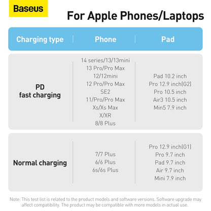 Baseus Dynamic Series 1M Fast Charging Data Cable Type-C to Lightning 20W White