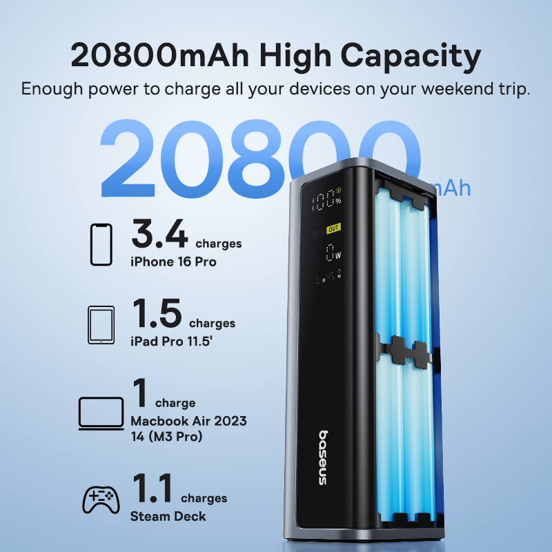 Baseus EnerGeek 20800mAh 145W GP12 Fast Charging Power Bank with Digital Display