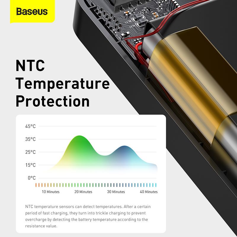 Baseus 10000mAh 15W Bipow Digital Display Power Bank (PPDML-I01)