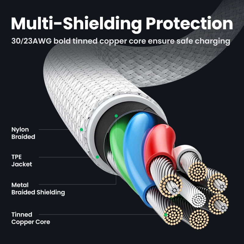 UGREEN 1 Meter 100W 5A Max Type-C to Type-C PD Fast Charging Silicone Braided Cable – US557 - 15275