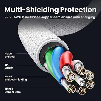 UGREEN 1 Meter 100W 5A Max Type-C to Type-C PD Fast Charging Silicone Braided Cable – US557 - 15275
