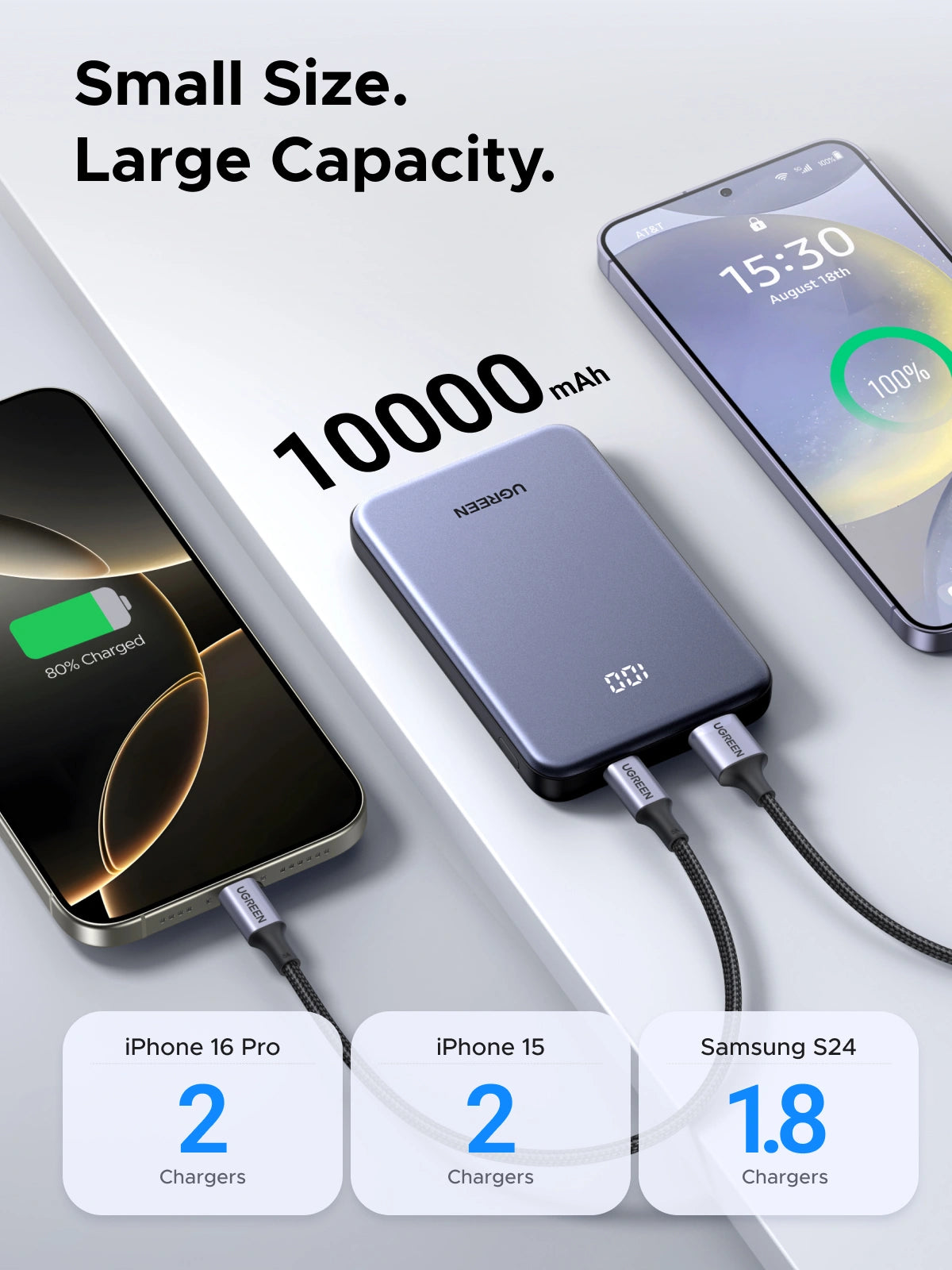 UGREEN 10000mAh 20W Zapix Series Two-way Fast Charging Power Bank – PB507 – 75131B