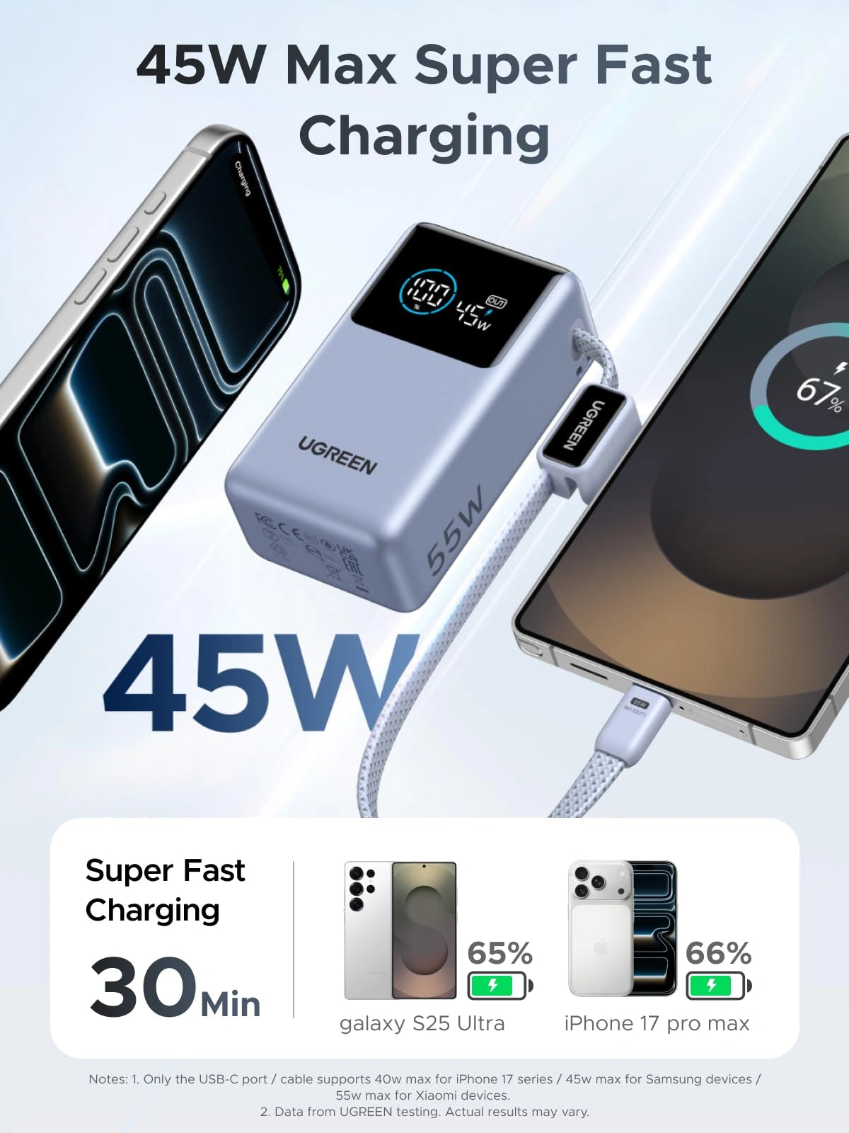 UGREEN 10000mAh 55W Nexode Pro Smart Digital Display Mini Power Bank with Build-in Type-C Cable – PB727 – 75701B