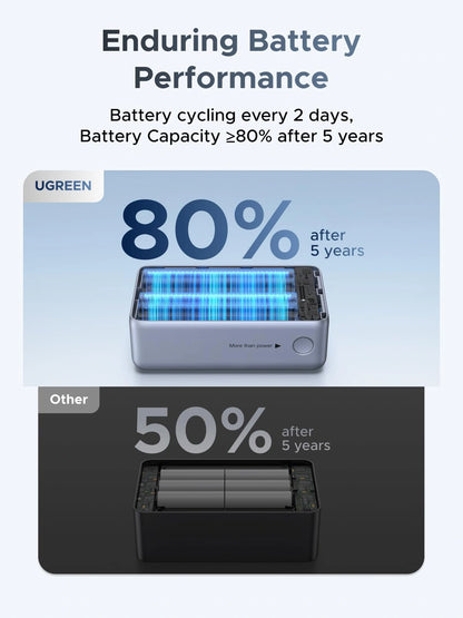 UGREEN 10000mAh 55W Nexode Pro Smart Digital Display Mini Power Bank with Build-in Type-C Cable – PB727 – 75701B