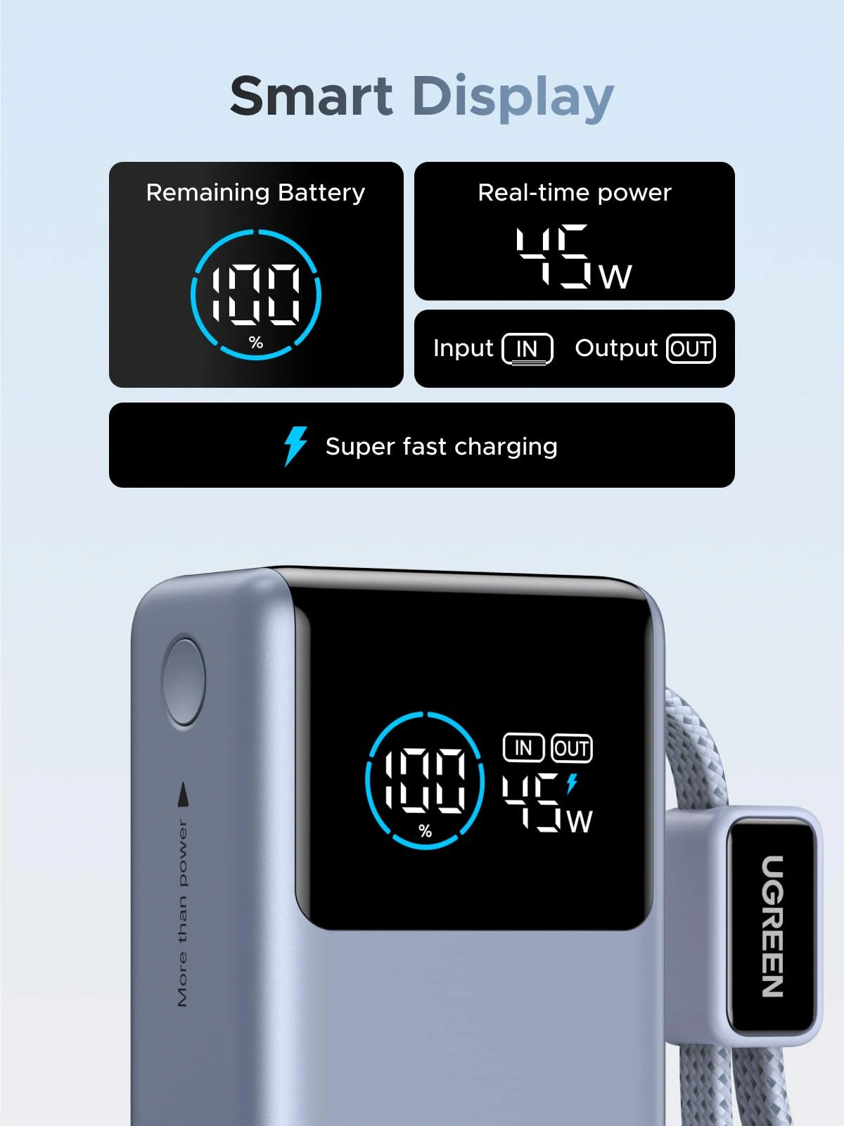 UGREEN 10000mAh 55W Nexode Pro Smart Digital Display Mini Power Bank with Build-in Type-C Cable – PB727 – 75701B