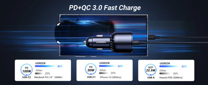 UGREEN 130W Dual Type-C & 1x USB Ports Metal Car Charger – EC705 – 35025