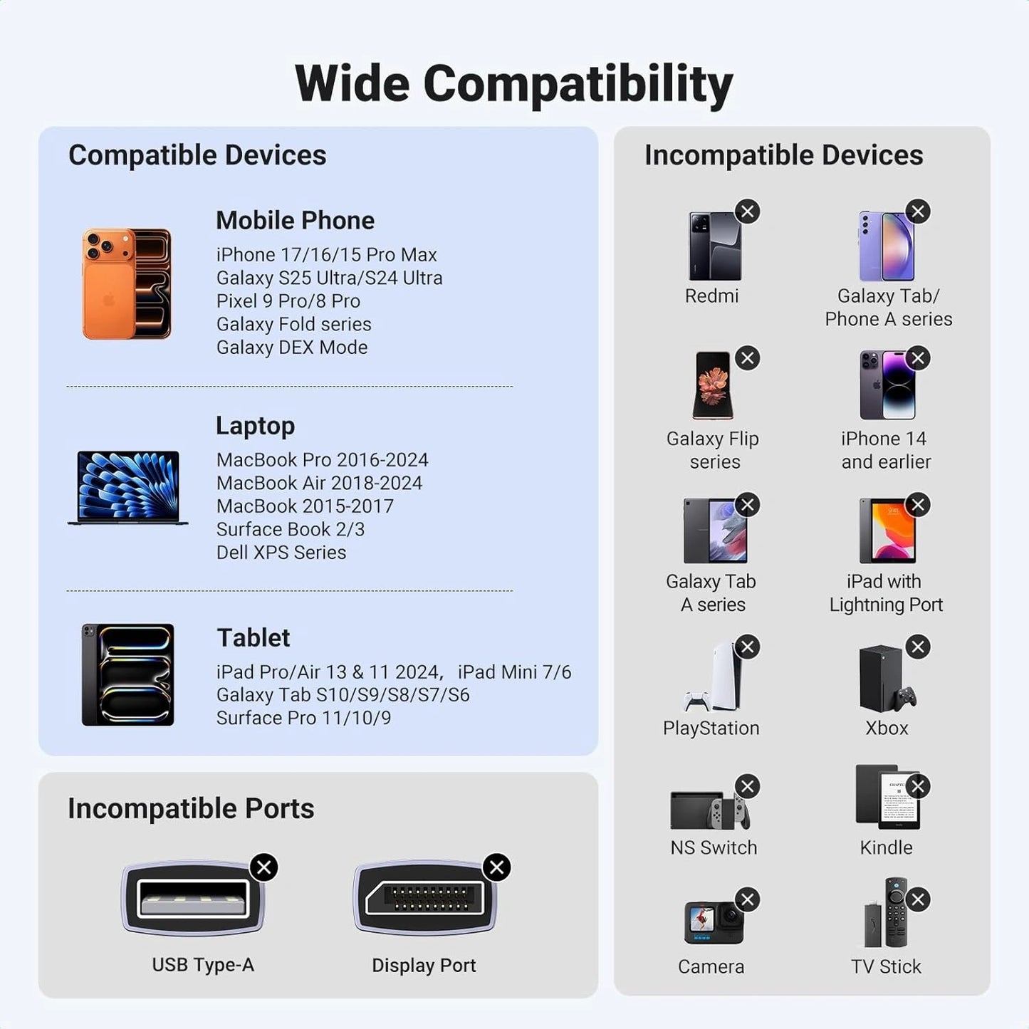 UGREEN 1m (3.3ft) USB Type – C to HDMI 8K 60Hz Cable – CM565 – 35596