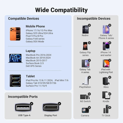 UGREEN 1m (3.3ft) USB Type – C to HDMI 8K 60Hz Cable – CM565 – 35596