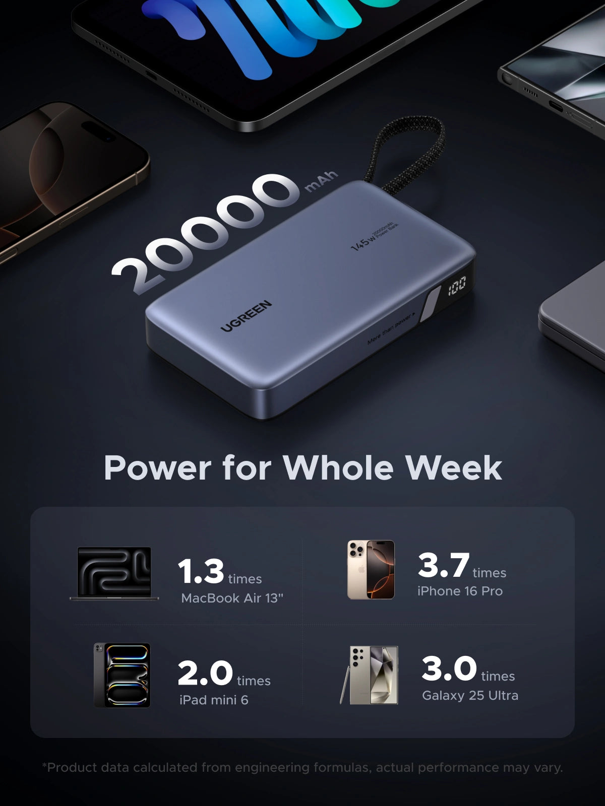 UGREEN 20000mAh 145W Power Bank with Built-in Cable – PB551 – 55992B