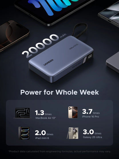 UGREEN 20000mAh 145W Power Bank with Built-in Cable – PB551 – 55992B