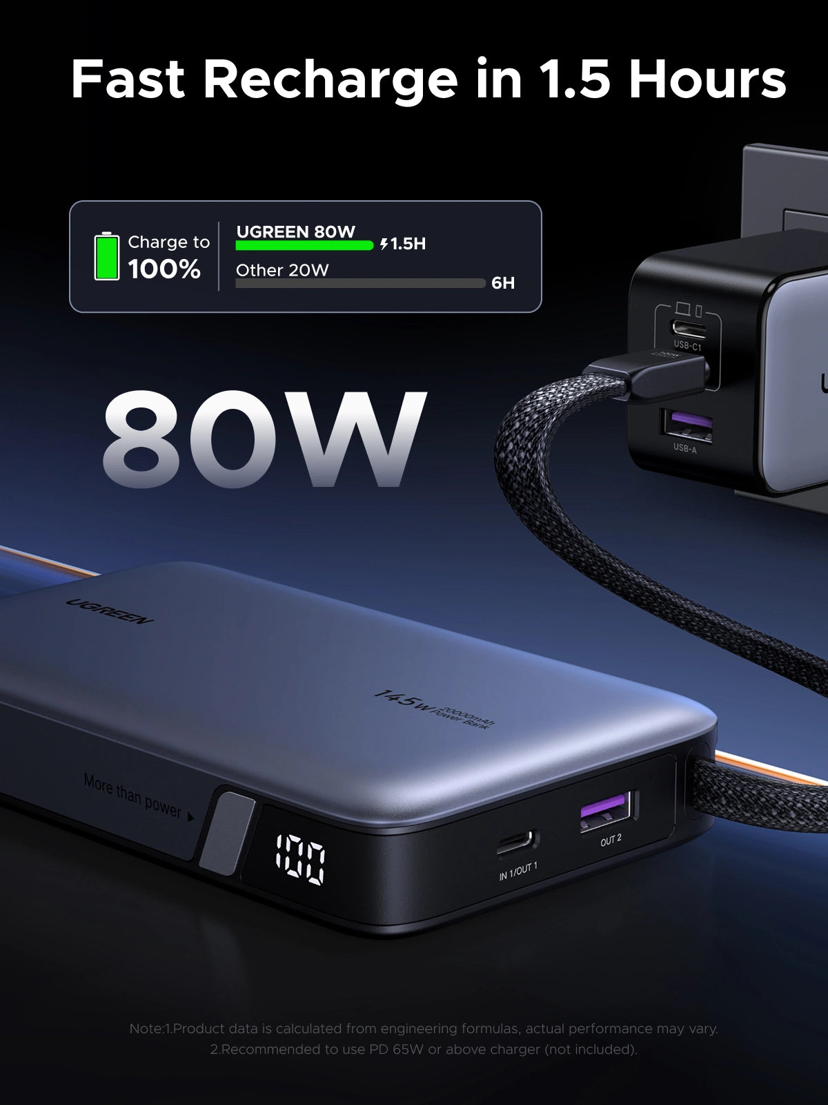 UGREEN 20000mAh 145W Power Bank with Built-in Cable – PB551 – 55992B