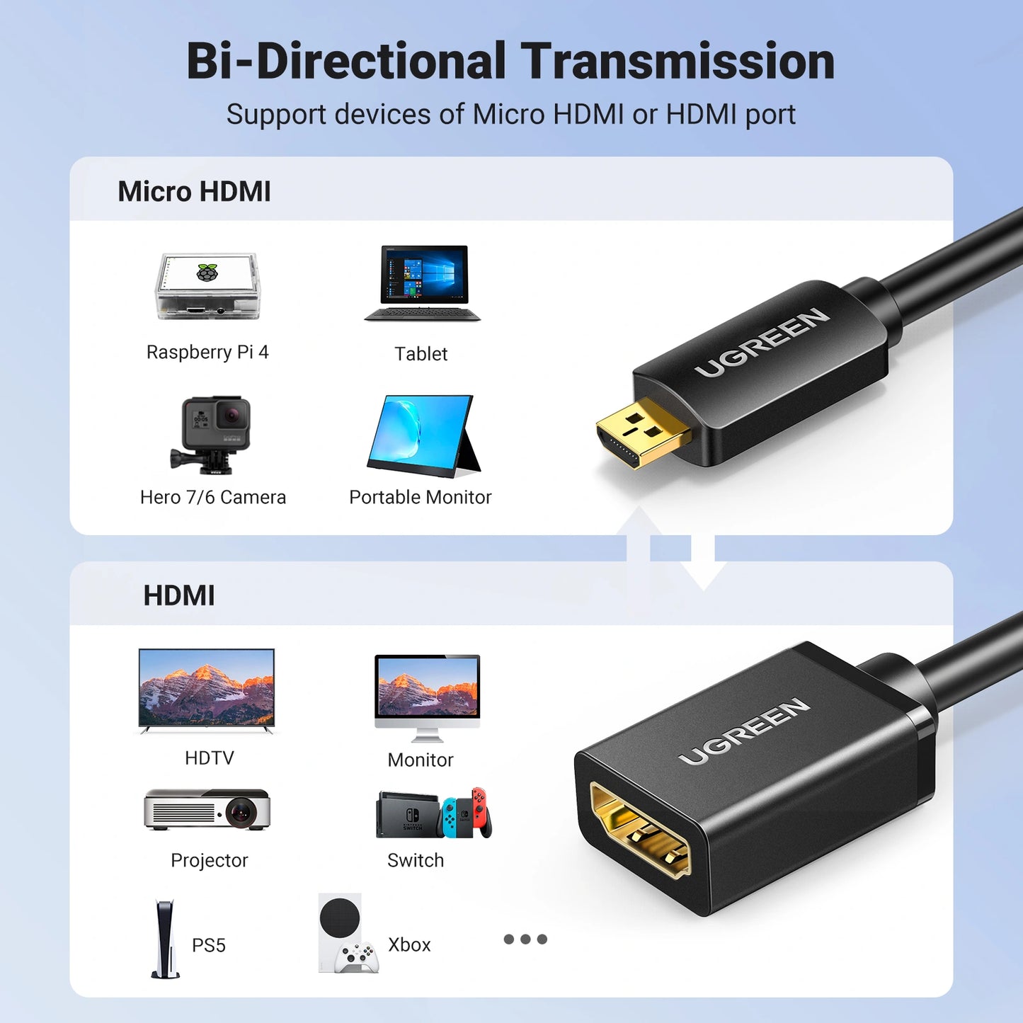 UGREEN 22cm Micro HDMI Male to HDMI Female Adapter Cable (Black) – 20134
