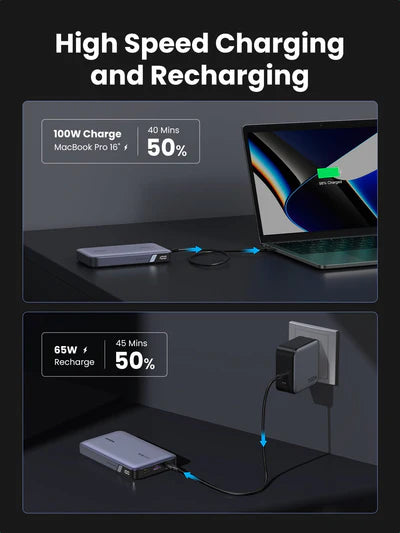 UGREEN 20000mAh 100W Two-way Fast Charging Power Bank – PB720 – 25188