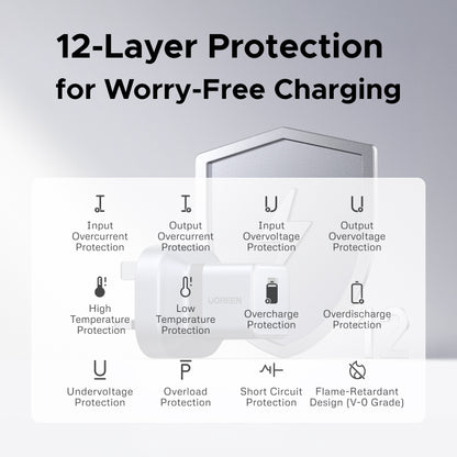 UGREEN 45W Nexode Air Type-C Foldable GaN Fast Charger X840 – 95786B