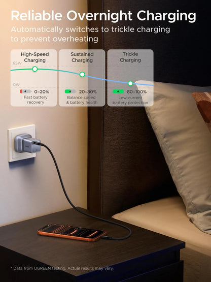 UGREEN 65W Nexode Air Type-C Foldable GaN Fast Charger (PD3.2/3.0) X860 – 95533B