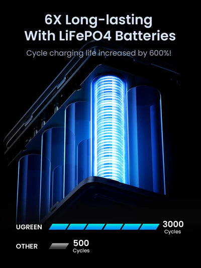 UGREEN 48000mAh 300W Power Bank with Smart Digital Display – PB770 – 25286