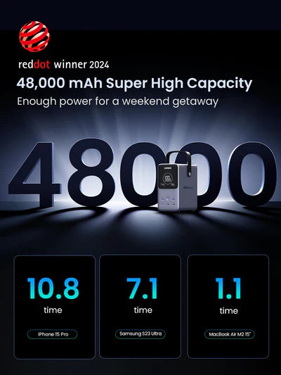 UGREEN 48000mAh 300W Power Bank with Smart Digital Display – PB770 – 25286