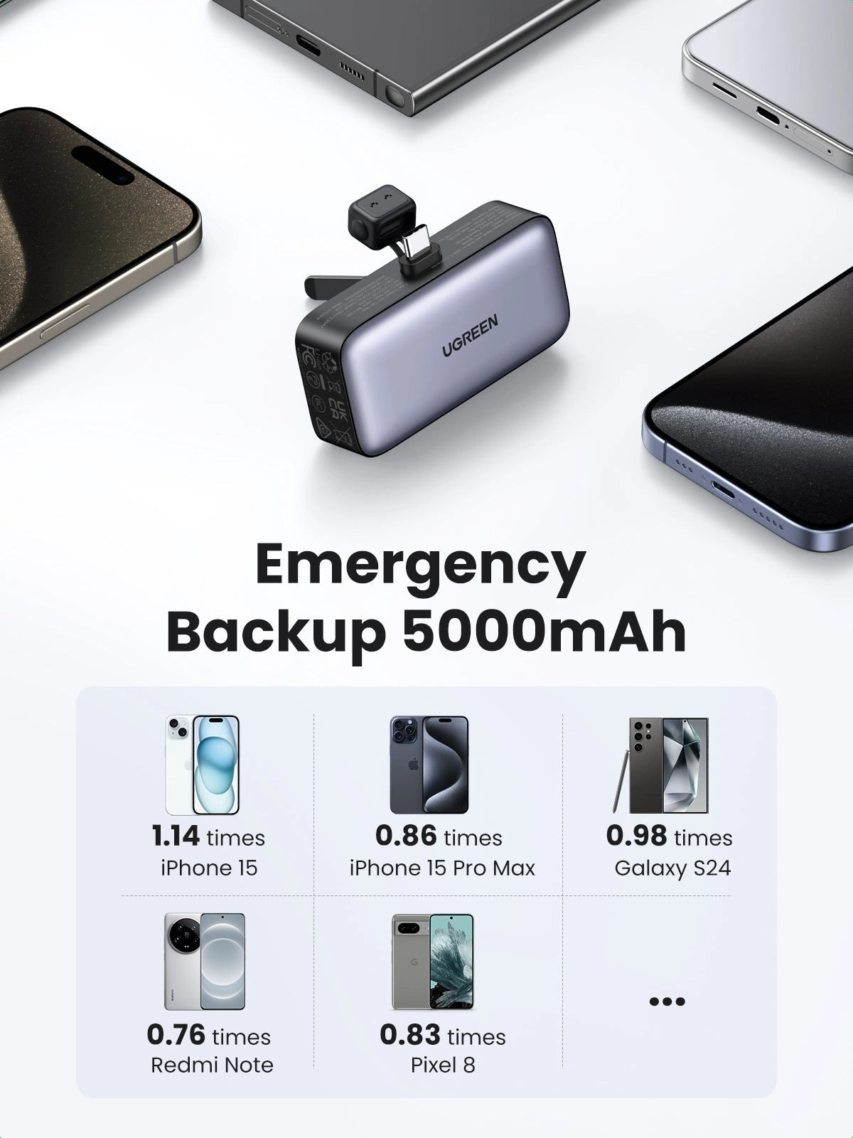UGREEN 5000mAh 20W Power Bank with Built-in USB-C Connector – PB503 – 35338