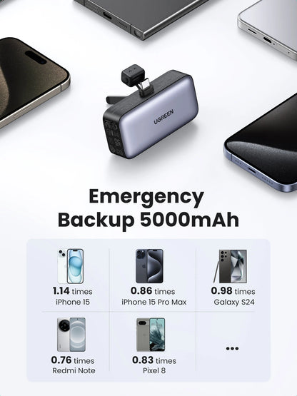UGREEN 5000mAh 20W Power Bank with Built-in USB-C Connector – PB503 – 35338