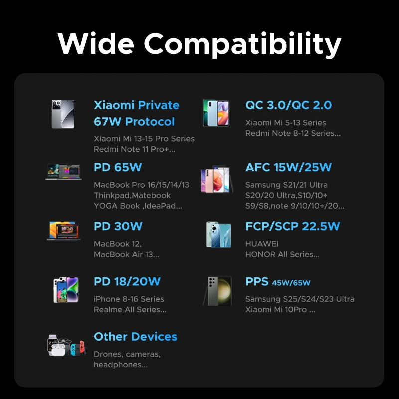 UGREEN 20000mAh 67W Power Bank with Built-in Type – C Cable – PB550 - 55996B