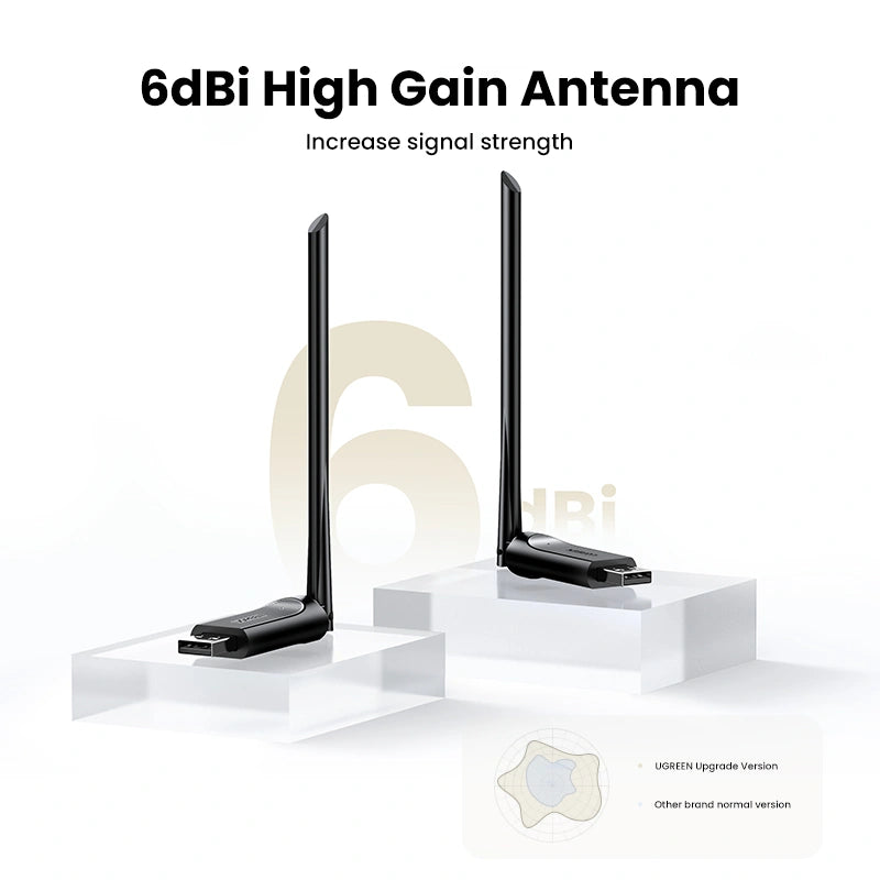 UGREEN AC650 High-Gain Dual Band Wireless USB Wi-Fi Adapter – CM496 – 90339