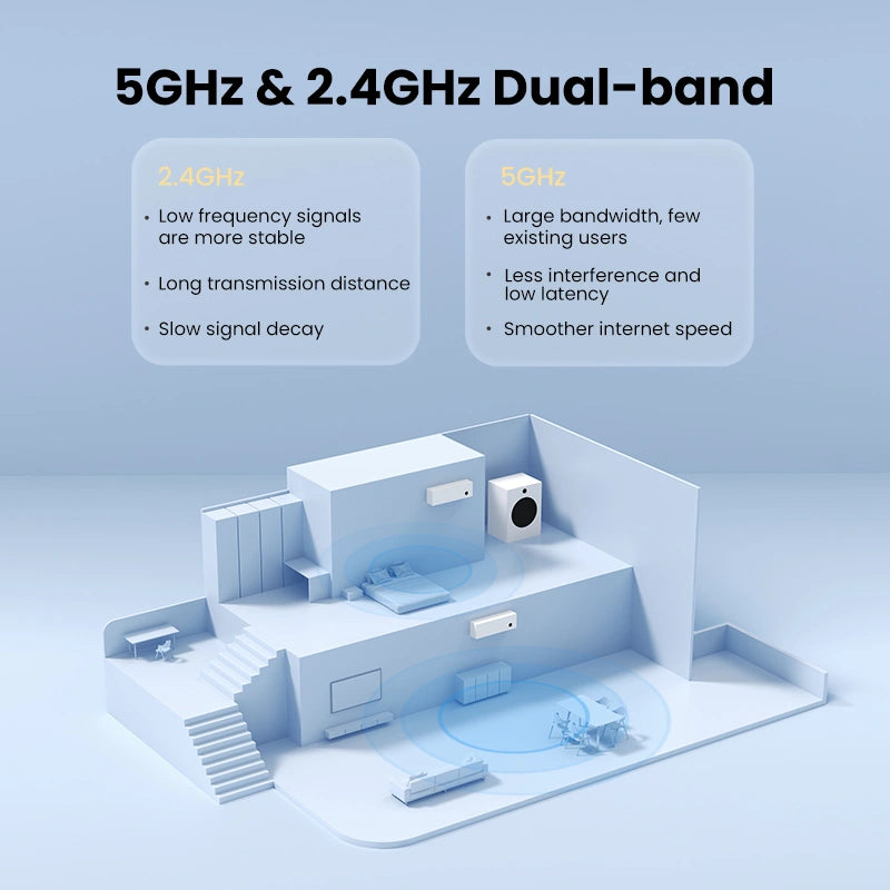 UGREEN AC650 High-Gain Dual Band Wireless USB Wi-Fi Adapter – CM496 – 90339