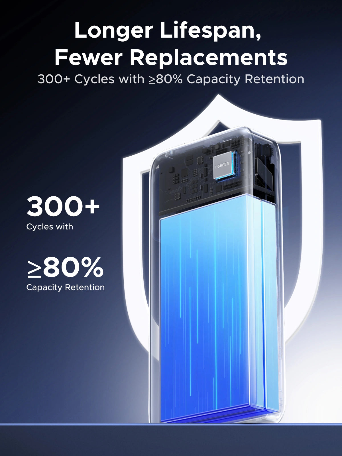 UGREEN Nexode 20000mAh 55W Fast Charging Power Bank with Built-in USB-C Cable – PB537 – 95178B