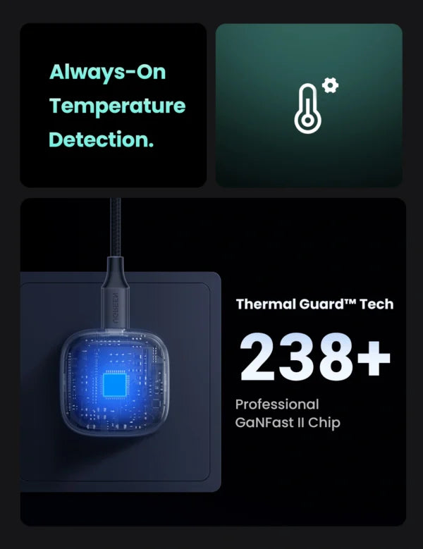 UGREEN 45W NexodeGaN Dual Type-C PD Fast Charging Adapter – CD294 - 90399