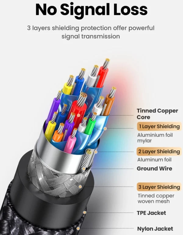 UGREEN 1.5 8K Meter Type-C to HDMI Cable
