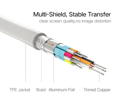 UGREEN 1.5 Meter Type C to HDMI Cable Male to Male ABS Casing