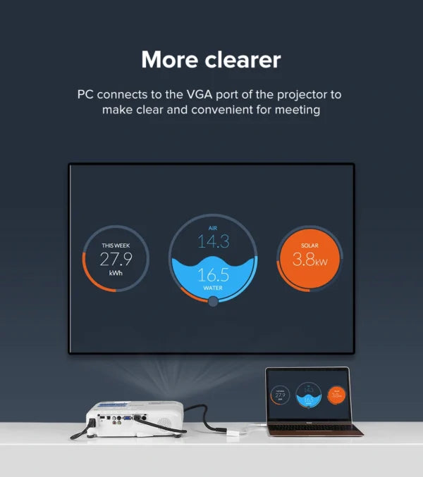 UGREEN Type C to HDMI + VGA Converter