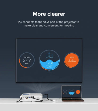 UGREEN Type C to HDMI + VGA Converter