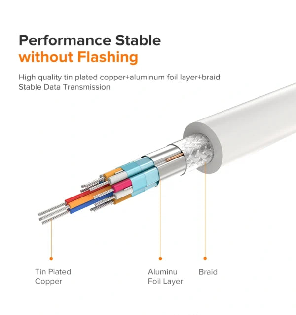 UGREEN Type C to HDMI + VGA Converter