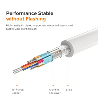 UGREEN Type C to HDMI + VGA Converter