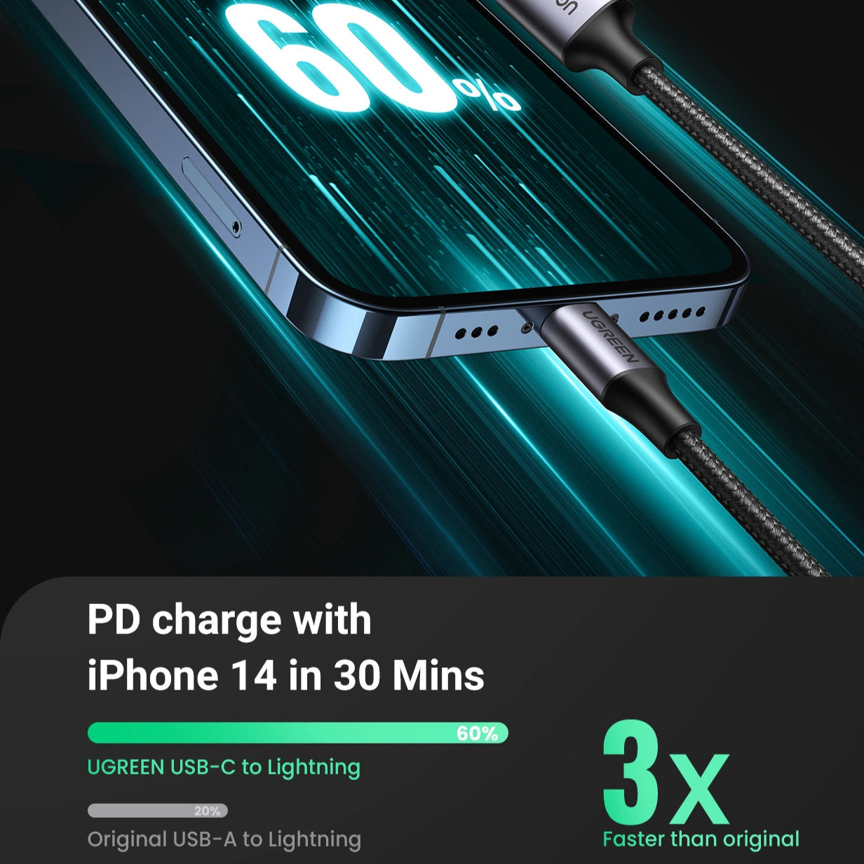 UGREEN 1 Meter MFI Certified Type-C to Lightning Aluminum Shell Braided Cable