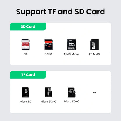 UGREEN USB 3.0 TF+SD Card Reader 5Gbps – CR127 – 20250