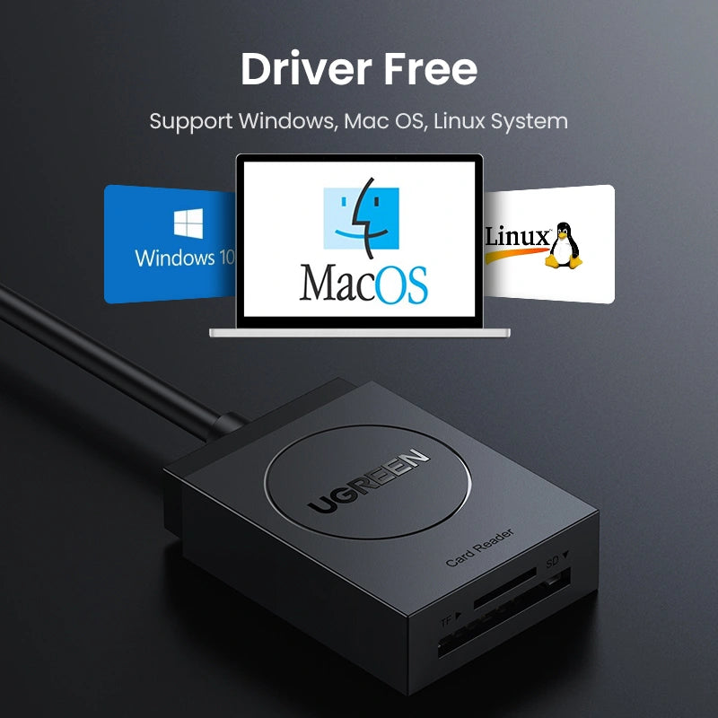 UGREEN USB 3.0 TF+SD Card Reader 5Gbps – CR127 – 20250