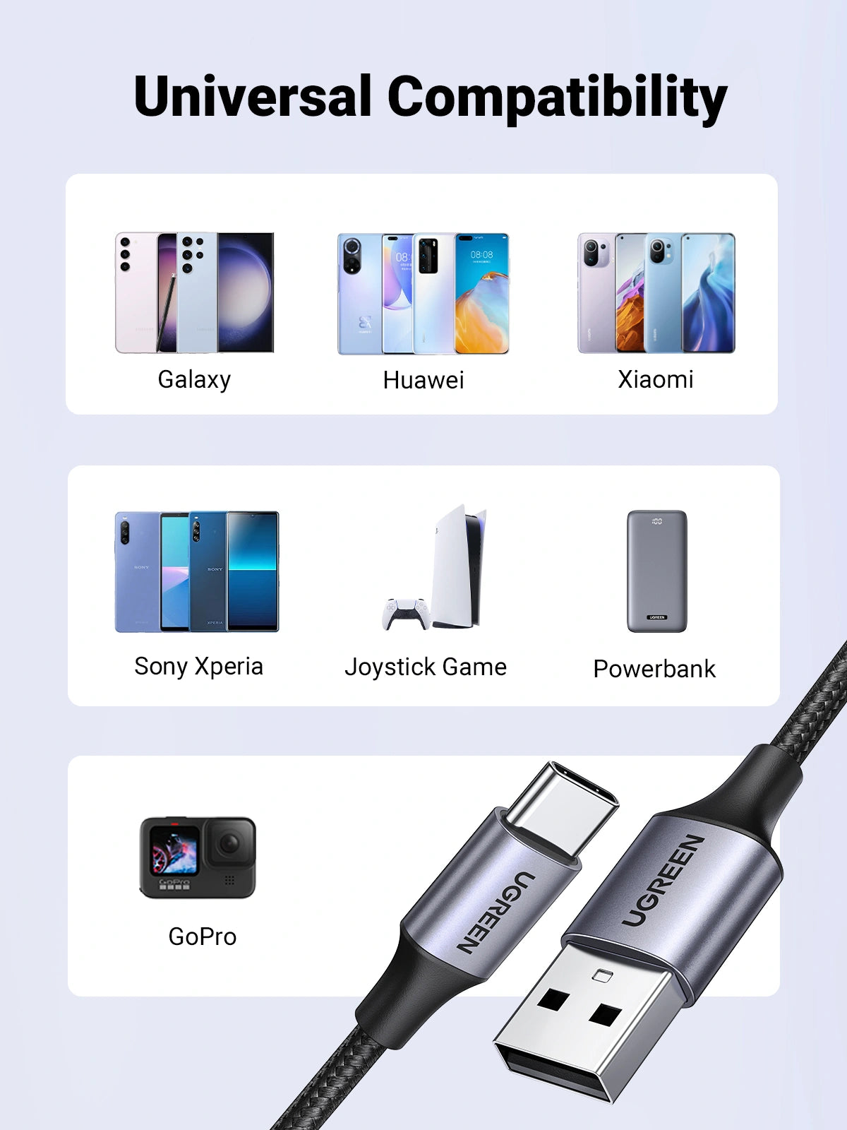 UGREEN 2 Meter 3Amp Max USB to Type-C Fast Charging Cable – US288 – 60128