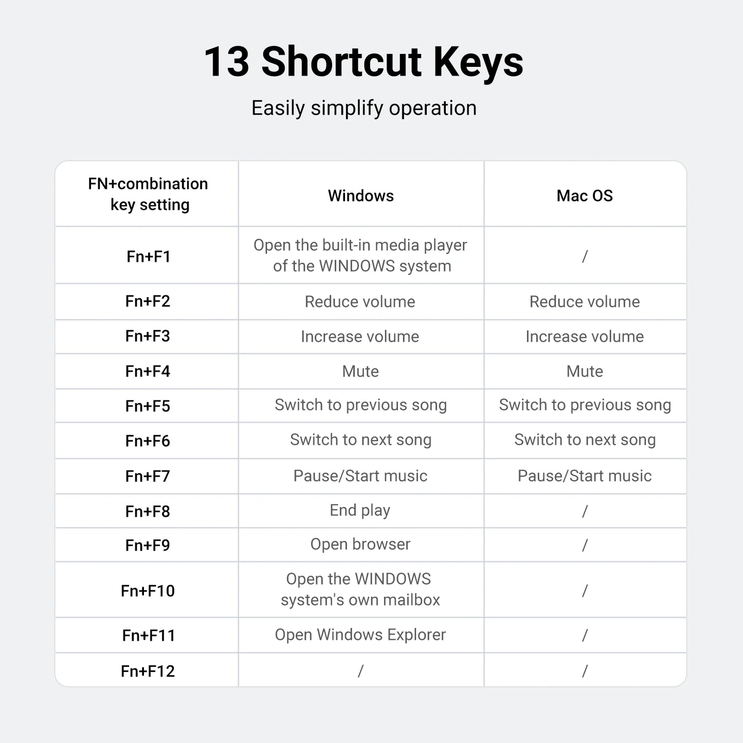 UGREEN Wireless Keyboard and Mouse Combo Without Battery – MK006 – 35740