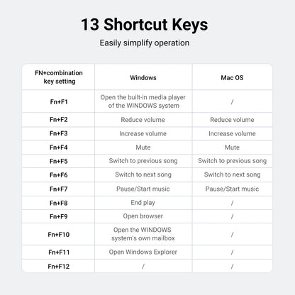 UGREEN Wireless Keyboard and Mouse Combo Without Battery – MK006 – 35740