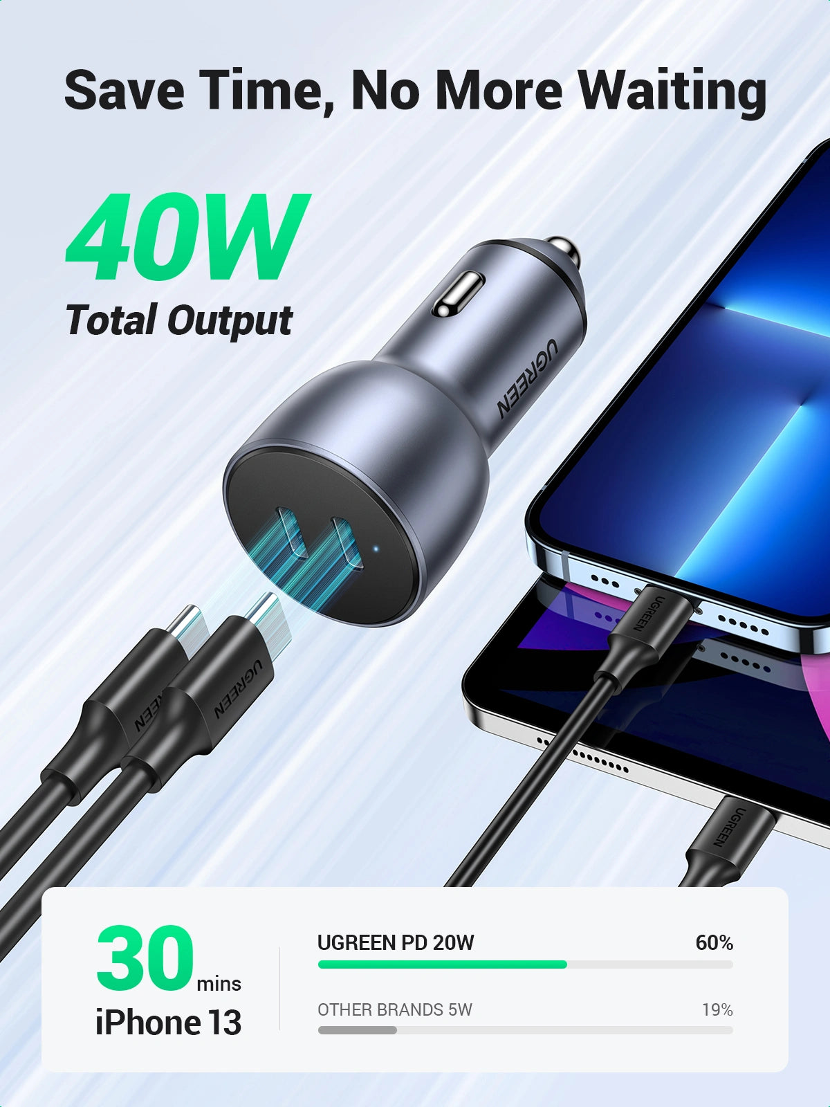UGREEN 60W Dual Type-C Port PD Fast Car Charger – CD213 – 70594