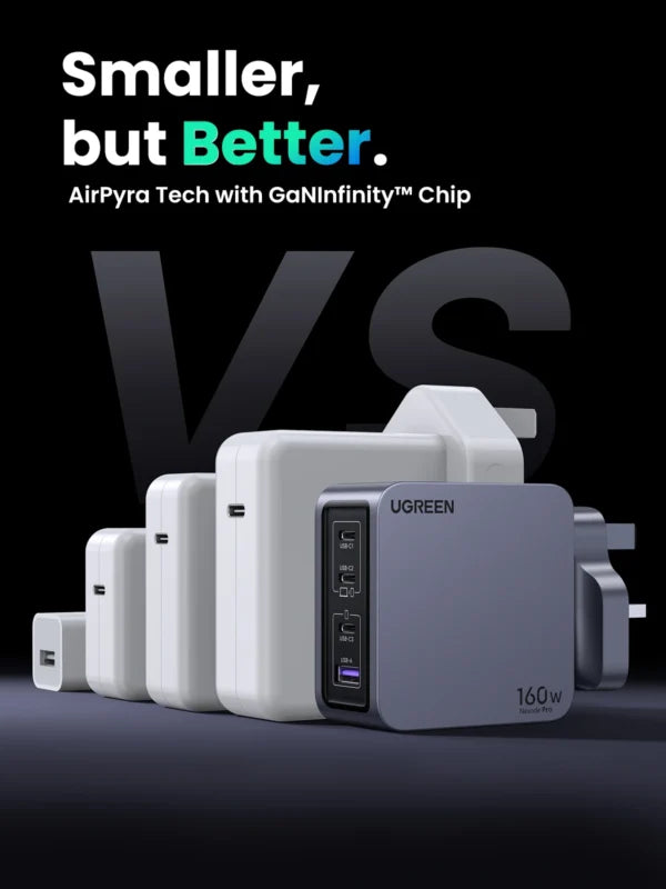 UGREEN 160W Nexode Pro GaN Fast Charger With Type-c to Type-c Cable – X763 - 25878