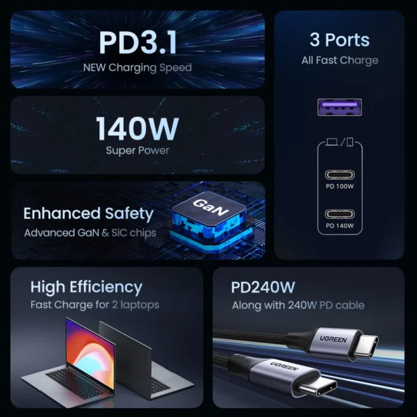 UGREEN 140W GaN Fast Charger with Type-C to Type-C 1.5Meter Cable – CD289 - 90322