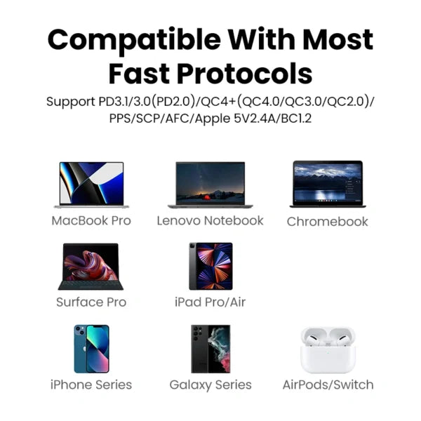 UGREEN 140W GaN Fast Charger with Type-C to Type-C 1.5Meter Cable – CD289 - 90322