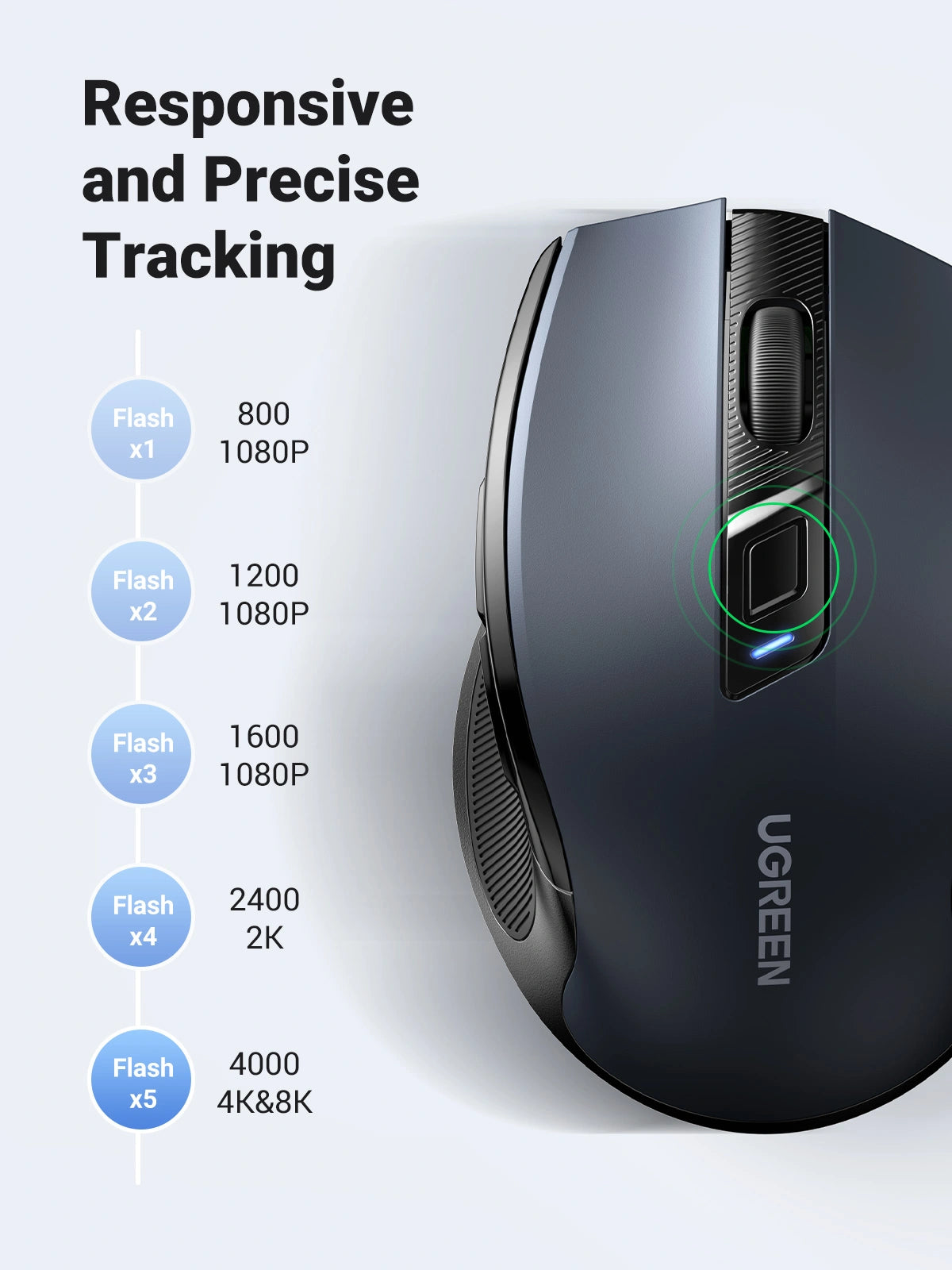 UGREEN Ergonomic Wireless Mouse 2.4G 4000DPI Silence Design